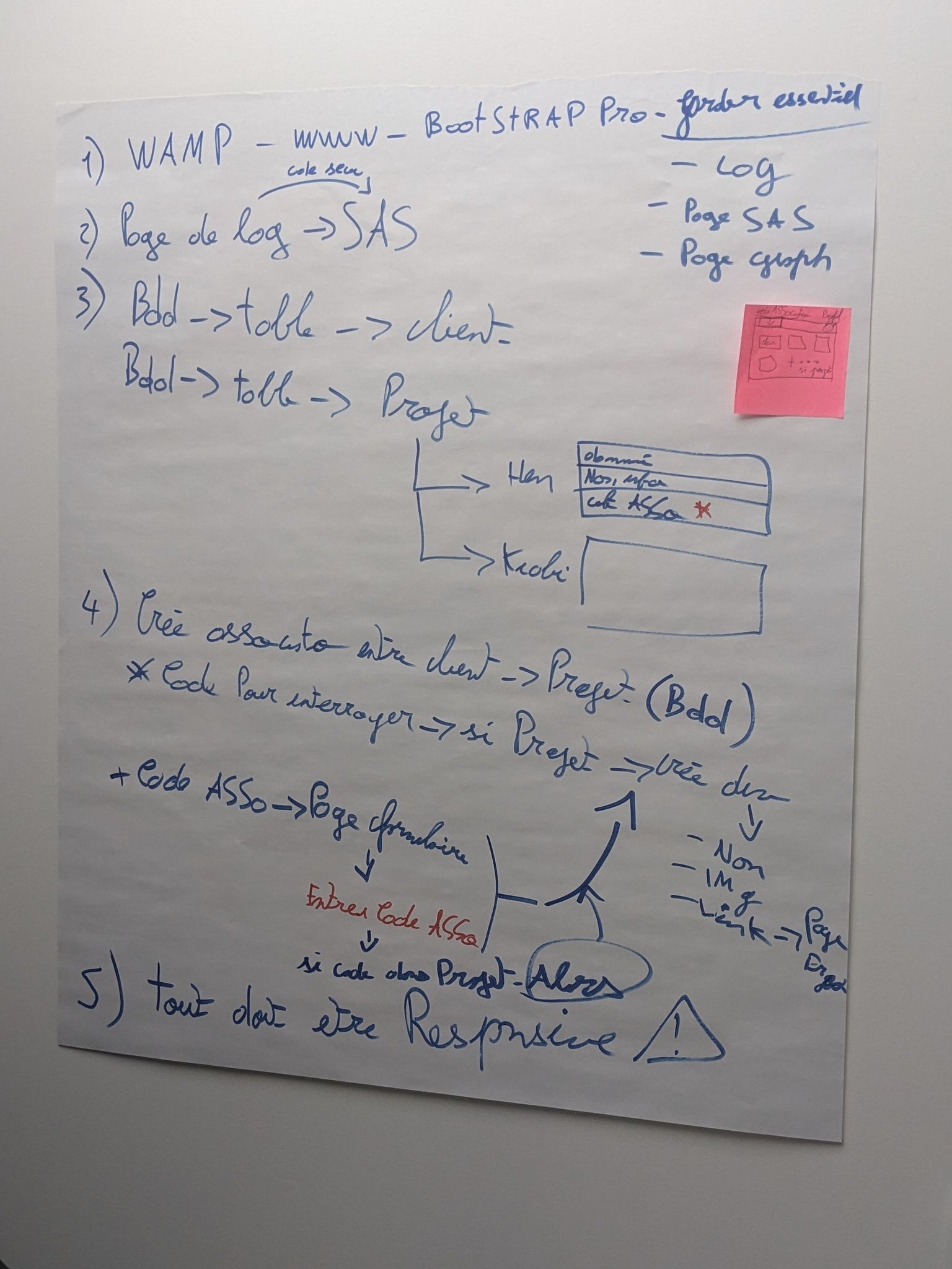 Solioti Cahier des charges