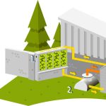 Circuit explicatif